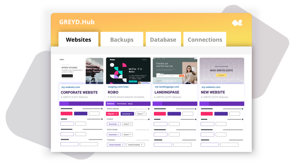 Backend visualization of Greyd.Hub